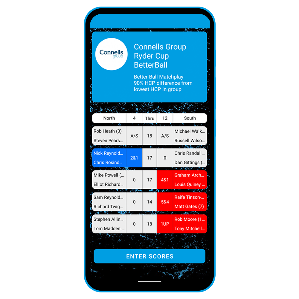 Ryder Cup leaderboard
