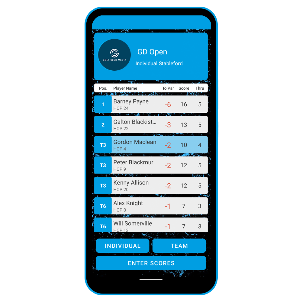 Individual leaderboard